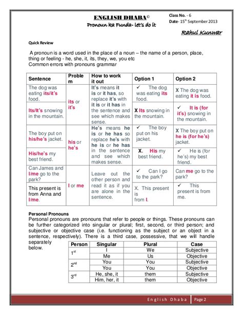 English Grammar pdf