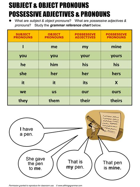 English Grammar Subject & Object Pronouns / Possessive ...