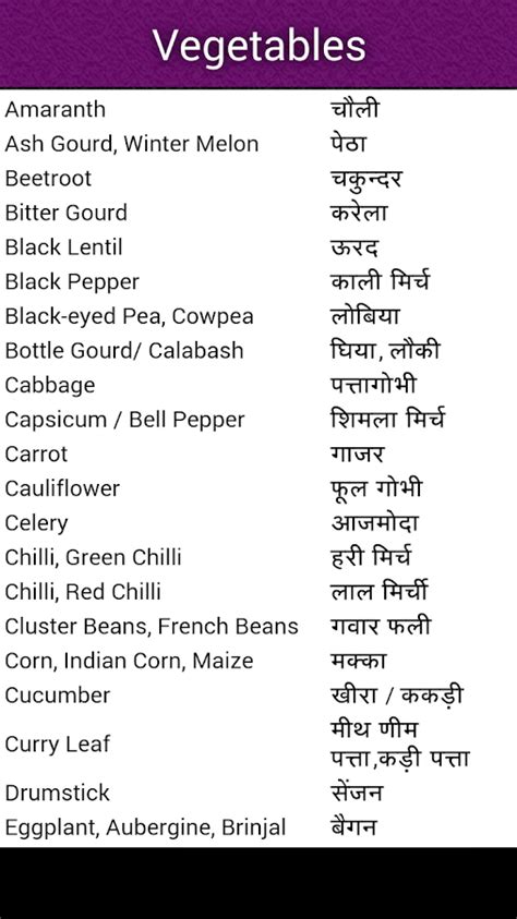 English Hindi Vocabulary   Android Apps on Google Play