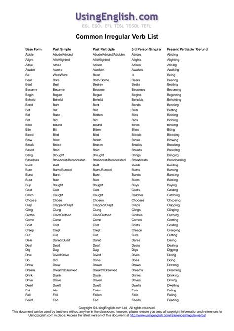 English Irregular verb list