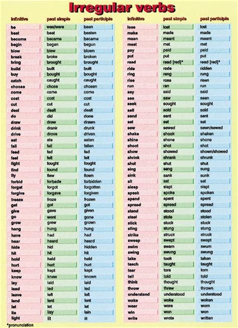 english irregular verbs list pdf