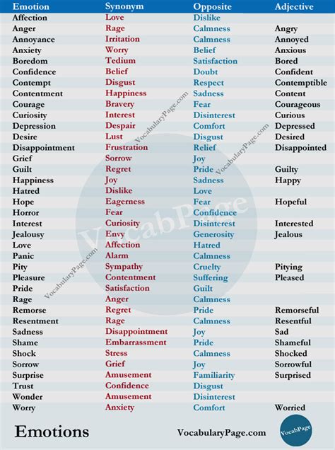 English is FUNtastic: Emotions vocabulary