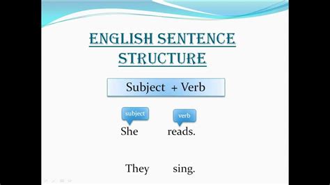 English Language Course in Urdu   English Sentence ...