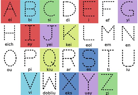English lessons: The alphabet el alfabeto