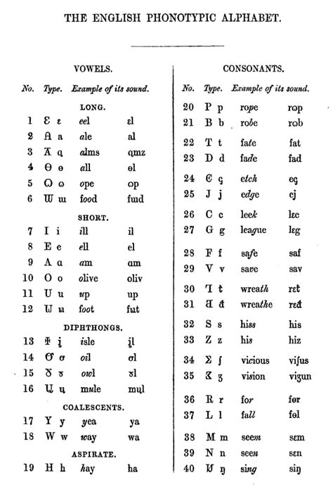 English Phonotypic Alphabet   Wikipedia