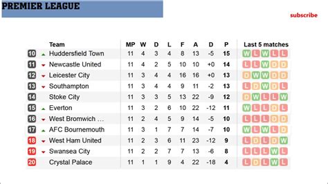 English Premier League Match Table | Brokeasshome.com