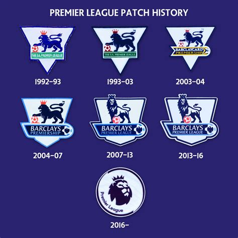 English Premier League Patch Evolution   Footy Headlines