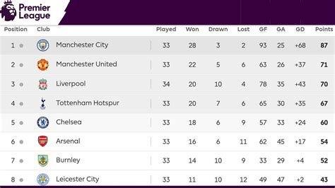 English Premier League Table | Cabinets Matttroy