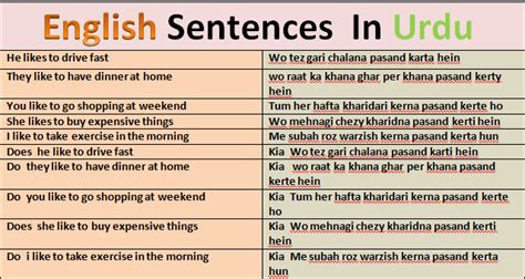 English sentence with urdu meaning ~ Watch And Learn
