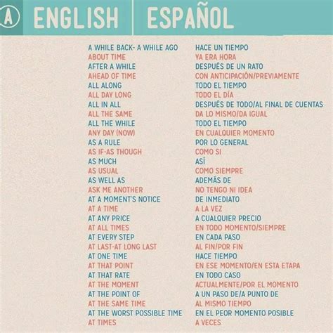 English Spanish phrases