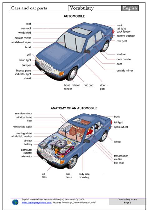 English Spanish Vocabulary: Car parts Partes del coche ...