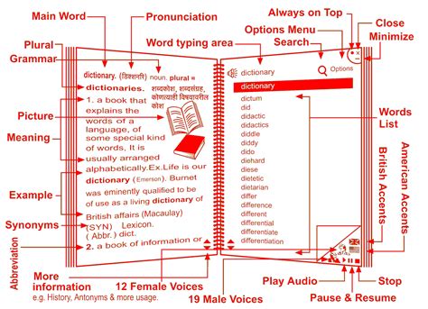 English to Marathi Dictionary with Audio Pronunciation ...