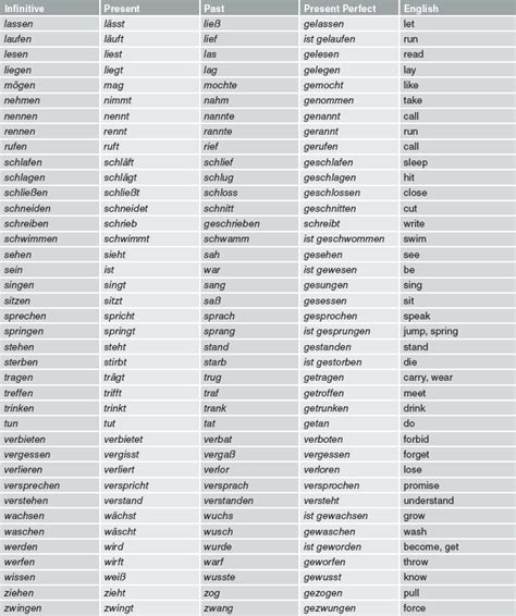 English verbs conjugation in table