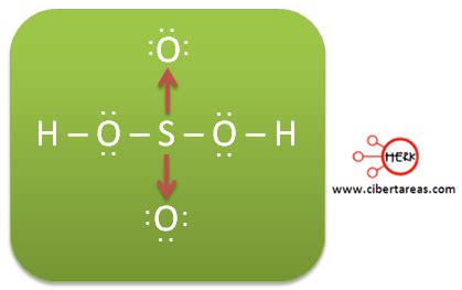 Enlace covalente coordinado – Química 1 | CiberTareas