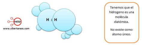 Enlace covalente no polar – Química 1 | CiberTareas