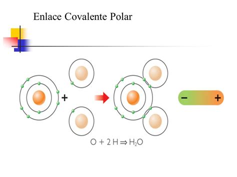 Enlace Covalente t