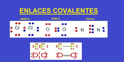 Enlaces Covalentes Aprende Facil