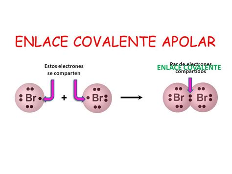 Enlaces covalentes   Google Groups