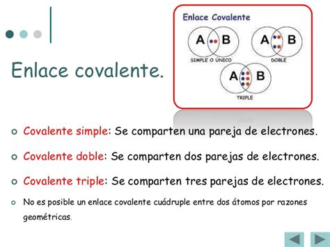 enlaces covalentes