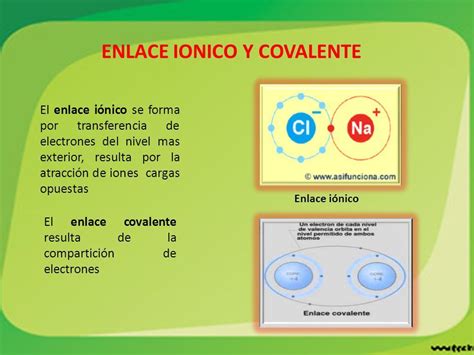 Enlaces covalentes vs iónicos: Cuadros comparativos e ...