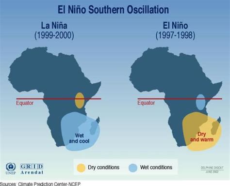 ENSO  El Nino, La Nina  and NAO