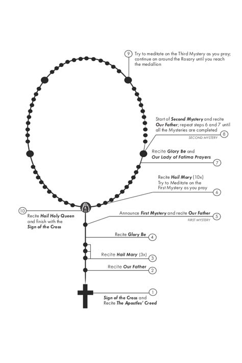 Entering into the Mystery: I ve never prayed the Rosary ...