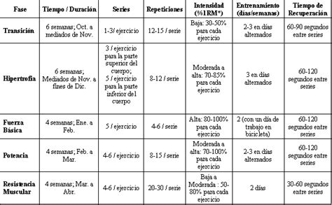 entrenamiento | todoparaciclistas