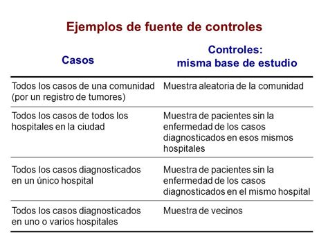 Epidemiología y demografía sanitaria Estudios de casos y ...