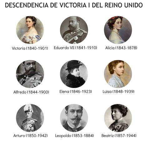 épocas clandestinas.: La historia de Victoria y Alberto ...