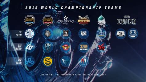 Equipos clasificados al Mundial | Worlds League of Legends ...
