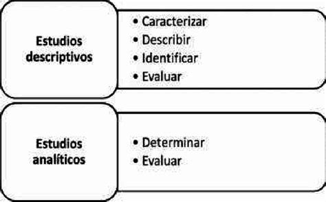 erbos recomendados para estudios descriptivos y analíticos ...