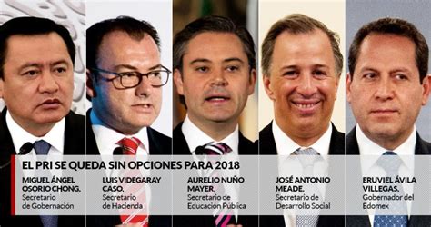 Errores, corrupción y desgaste de Peña Nieto dejan al PRI ...