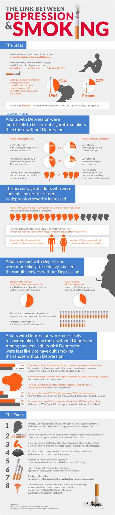 ¿Es la depresión un efecto secundario de los cigarrillos ...