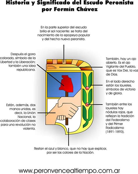 Escudo Peronista | Partido Justicialista