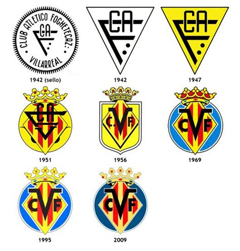 escudos Villarreal.jpg  531×555  | LL   Villarreal CF ...