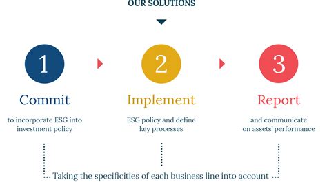 ESG Integration into financing operations   Vigeo Eiris