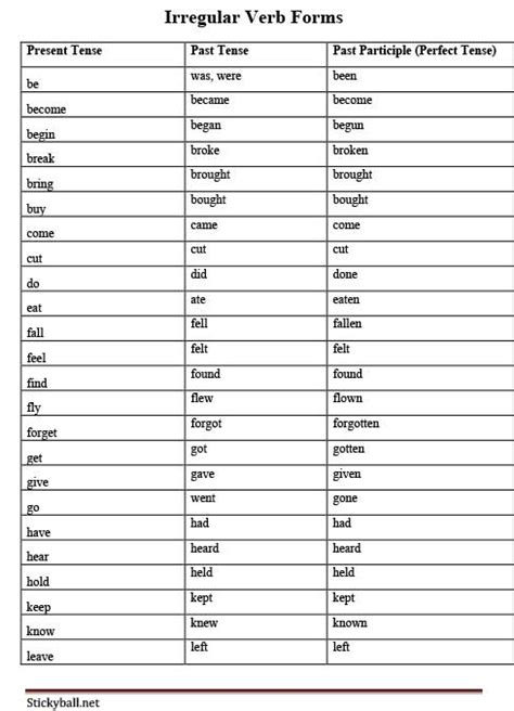 ESL Grammar Worksheets: List of Irregular Verb Forms