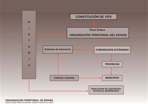 España a Través de los Mapas