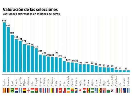 España es la que más vale   MARCA.com