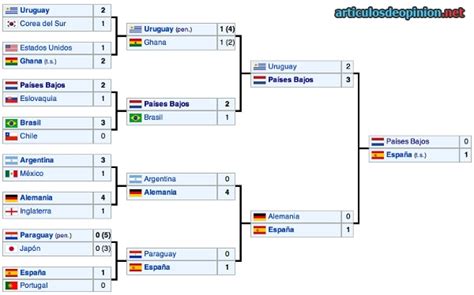 España gana la Copa Mundial 2010 de fútbol | Deporte ...