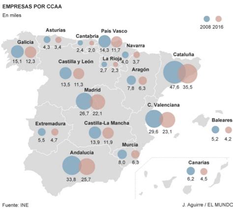 España tiene hoy 49.684  fábricas  menos que en 2008 ...