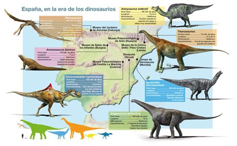España, tierra de dinosaurios