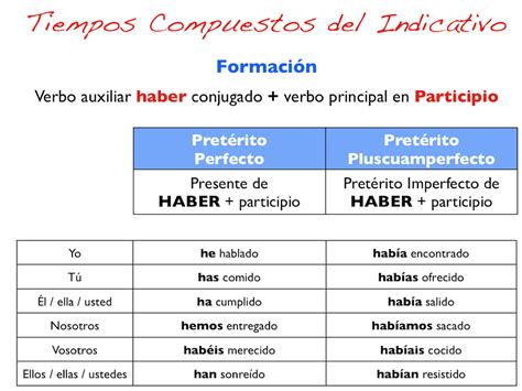 Español   Tiempos Compuestos Del Indicativo   ProProfs Quiz