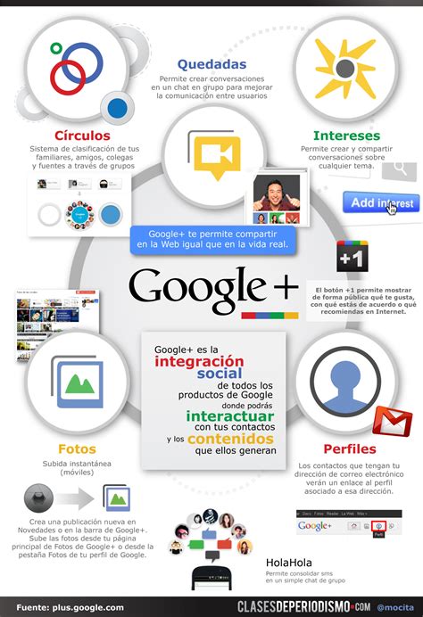 Esquema de Google + #infografia #infographic #socialmedia ...