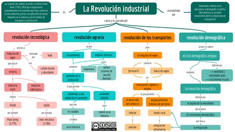 Esquemas y mapas conceptuales de Historia: La Revolución ...