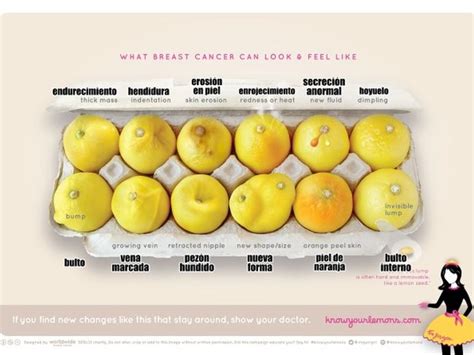 Esta campaña utiliza limones para explicar los síntomas ...