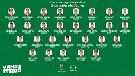 Esta es la lista de convocados Selección Mexicana | Tus ...