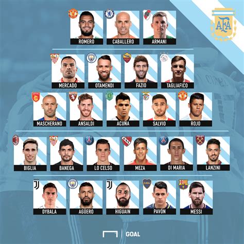 Esta es la lista de los 23 jugadores de Argentina ...