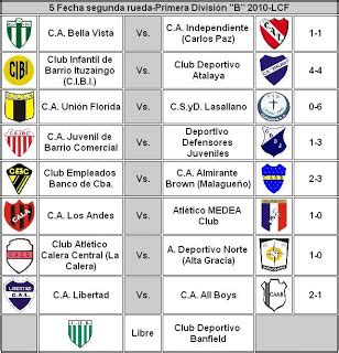 Estadios Cordobeses: Resultados de la Primera  B  Liga ...
