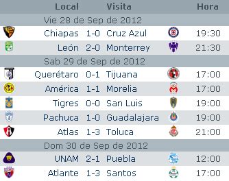 Estadisticas Jornada 10 Liga MX Apertura 2012 Futbol ...